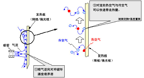 _ͻ\NEC<a href=http://www.szzs360.com/projector/ target=_blank>ͶӰC(j)</a>_ͻɢἼg(sh)