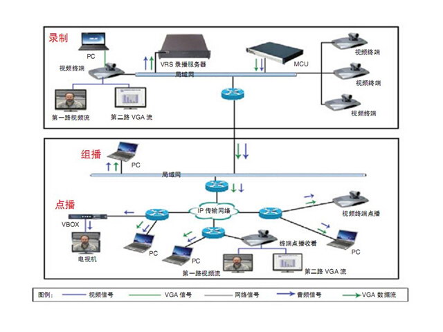 DAVSE  TVS-8-----c(din)Ŵ