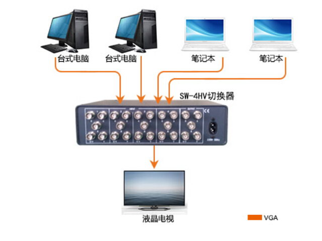 SW-4HV,ГQ-----c(din)Ŵ