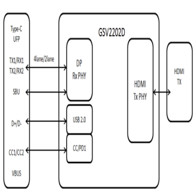 GSV2202D